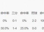 爱游戏娱乐-NRG丢失三连胜，Sonic表现低迷引热议的简单介绍