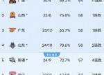 爱游戏官方-季后赛赛程公布，球队备战如火如荼的简单介绍